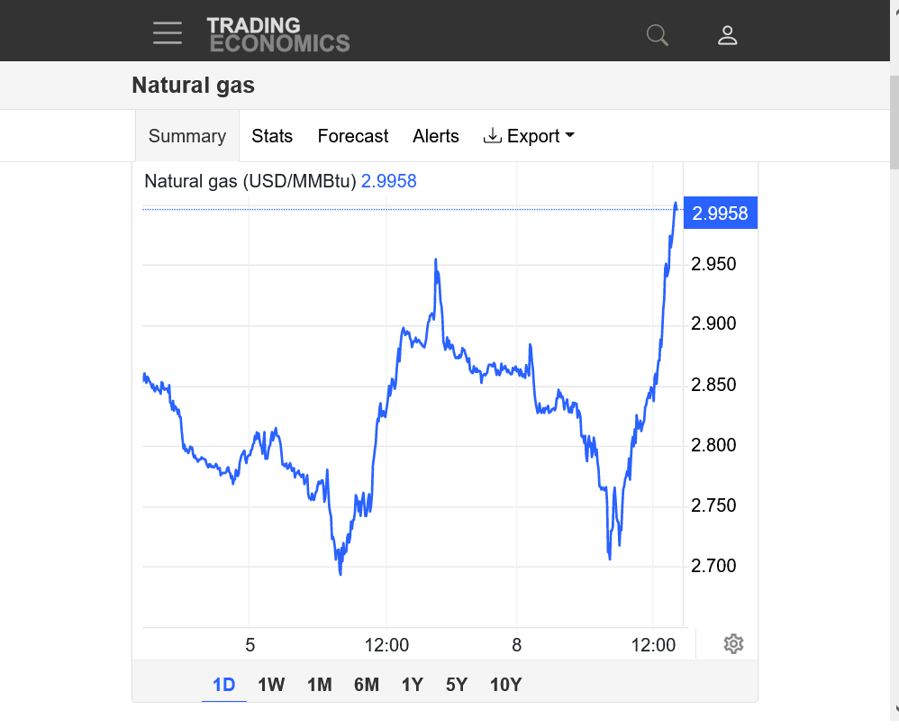 Natural Gas 1824 MarketForum